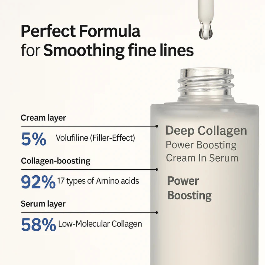Korean Collagen Boosting Anti-Wrinkle Serum – Volufiline, Elasticity & Glass Skin Hydration