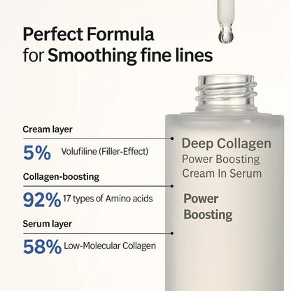 Korean Collagen Boosting Anti-Wrinkle Serum – Volufiline, Elasticity & Glass Skin Hydration