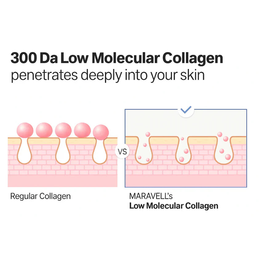 Korean Collagen Boosting Anti-Wrinkle Serum – Volufiline, Elasticity & Glass Skin Hydration