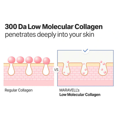 Korean Collagen Boosting Anti-Wrinkle Serum – Volufiline, Elasticity & Glass Skin Hydration