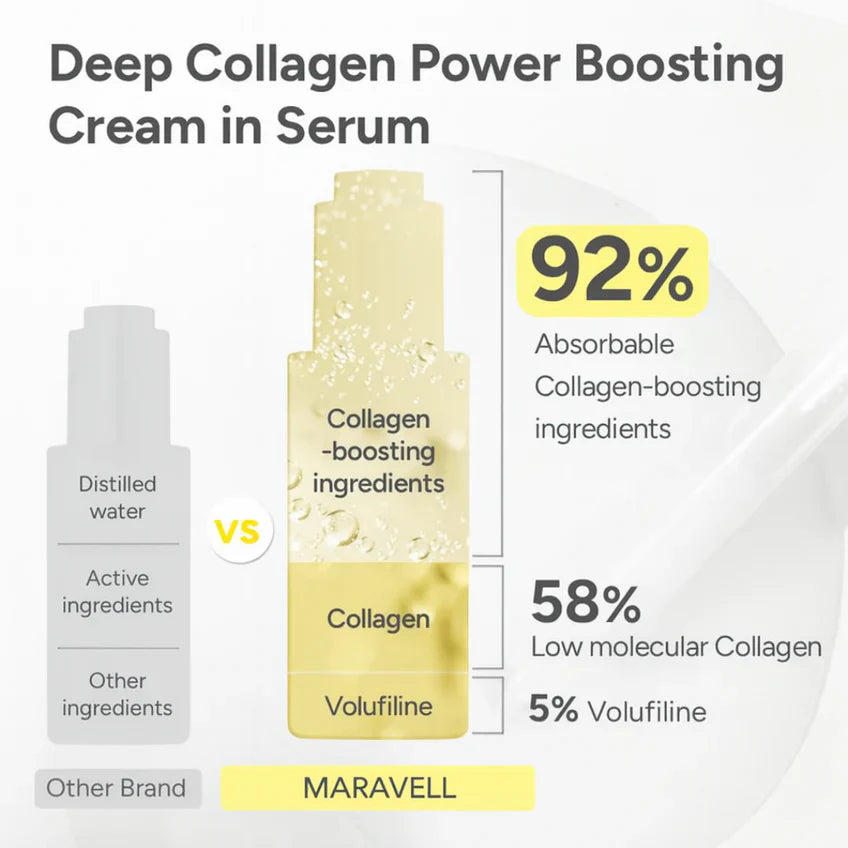 Korean Collagen Boosting Anti-Wrinkle Serum – Volufiline, Elasticity & Glass Skin Hydration
